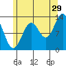 Tide chart for Boca de Quadra, Revillagigedo Channel, Alaska on 2023/07/29