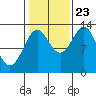 Tide chart for Boca de Quadra, Revillagigedo Channel, Alaska on 2023/10/23