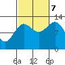Tide chart for Boca de Quadra, Revillagigedo Channel, Alaska on 2023/10/7