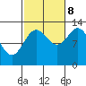 Tide chart for Boca de Quadra, Revillagigedo Channel, Alaska on 2023/10/8