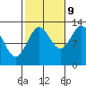 Tide chart for Boca de Quadra, Revillagigedo Channel, Alaska on 2023/10/9