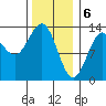 Tide chart for Boca de Quadra, Revillagigedo Channel, Alaska on 2024/02/6