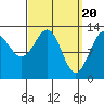Tide chart for Boca de Quadra, Revillagigedo Channel, Alaska on 2024/03/20