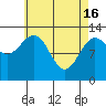 Tide chart for Boca de Quadra, Revillagigedo Channel, Alaska on 2024/04/16