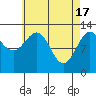 Tide chart for Boca de Quadra, Revillagigedo Channel, Alaska on 2024/04/17