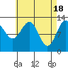 Tide chart for Boca de Quadra, Revillagigedo Channel, Alaska on 2024/04/18