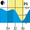 Tide chart for Tulalip, Washington on 2021/03/21