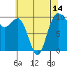 Tide chart for Tulalip, Washington on 2021/05/14