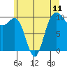 Tide chart for Tulalip, Washington on 2021/06/11