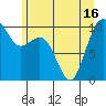 Tide chart for Tulalip, Washington on 2021/06/16
