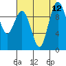 Tide chart for Tulalip, Washington on 2021/08/12