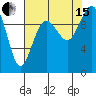 Tide chart for Tulalip, Washington on 2021/08/15