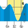 Tide chart for Tulalip, Washington on 2022/04/6