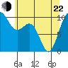 Tide chart for Tulalip, Washington on 2022/05/22
