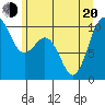 Tide chart for Tulalip, Washington on 2022/06/20