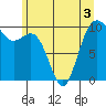 Tide chart for Tulalip, Washington on 2022/06/3