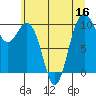 Tide chart for Tulalip, Washington on 2022/07/16