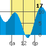 Tide chart for Tulalip, Washington on 2022/07/17