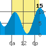 Tide chart for Tulalip, Washington on 2022/08/15