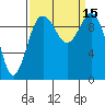 Tide chart for Tulalip, Washington on 2022/09/15