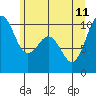 Tide chart for Tulalip, Washington on 2023/06/11