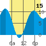 Tide chart for Tulalip, Washington on 2023/06/15