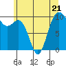 Tide chart for Tulalip, Washington on 2023/06/21
