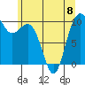 Tide chart for Tulalip, Washington on 2023/06/8