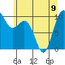 Tide chart for Tulalip, Washington on 2023/06/9