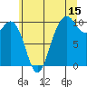Tide chart for Tulalip, Washington on 2023/07/15