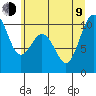 Tide chart for Tulalip, Washington on 2023/07/9