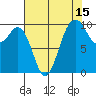 Tide chart for Tulalip, Washington on 2023/08/15