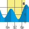 Tide chart for Tulalip, Washington on 2023/08/6