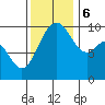 Tide chart for Tulalip, Washington on 2023/11/6