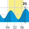 Tide chart for Tulifiny River, I-95 bridge, Broad River, South Carolina on 2022/09/21