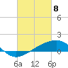 Tide chart for Turkey Creek, Bernard Bayou, Mississippi on 2021/03/8