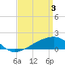Tide chart for Turkey Creek, Bernard Bayou, Mississippi on 2024/04/3