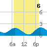 Tide chart for Turkey Point, Biscayne Bay, Florida on 2022/09/6