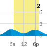 Tide chart for Turkey Point, Biscayne Bay, Florida on 2024/04/2