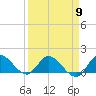 Tide chart for Turkey Point, Biscayne Bay, Florida on 2024/04/9