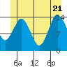 Tide chart for Turn Point, Alaska on 2022/06/21