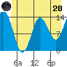 Tide chart for Turn Point, Alaska on 2022/06/28