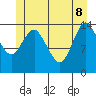Tide chart for Turn Point, Alaska on 2022/06/8