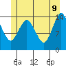 Tide chart for Turn Point, Alaska on 2022/06/9