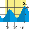 Tide chart for Turn Point, Alaska on 2022/07/21