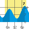 Tide chart for Turn Point, Alaska on 2022/07/7