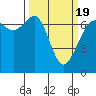 Tide chart for San Juan Islands, Stuart Island, Washington on 2021/03/19