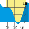 Tide chart for San Juan Islands, Stuart Island, Washington on 2021/06/15