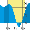 Tide chart for San Juan Islands, Stuart Island, Washington on 2022/04/21