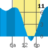 Tide chart for San Juan Islands, Stuart Island, Washington on 2023/04/11